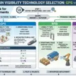 Indoor RTLS Asset Tracking Systems: BLE vs UWB Technology Comparison for Healthcare and Manufacturing 2026 Strategic Tracking