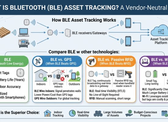 home page Strategic Tracking