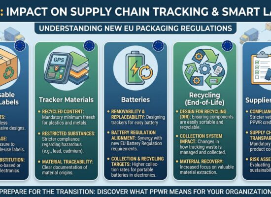 Tracking Tuesday Newsletter Strategic Tracking