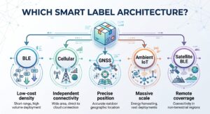 Latest Articles Strategic Tracking